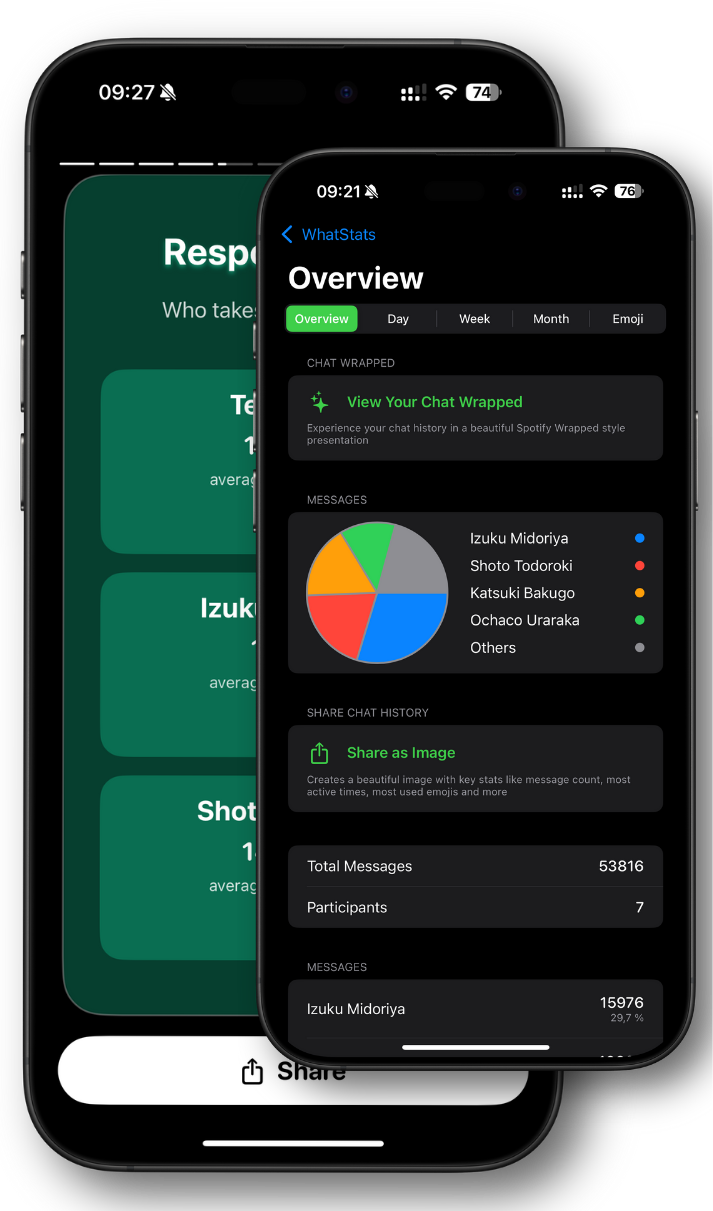 Mobile app showing WhatsApp chat analytics dashboard with colorful charts and statistics