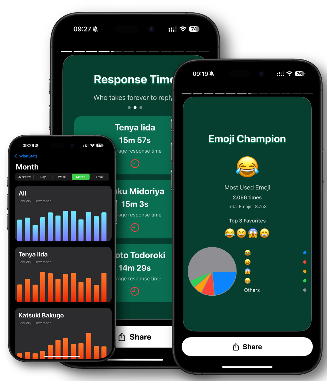 Chat Wrapped interface displaying personalized messaging statistics and year in review